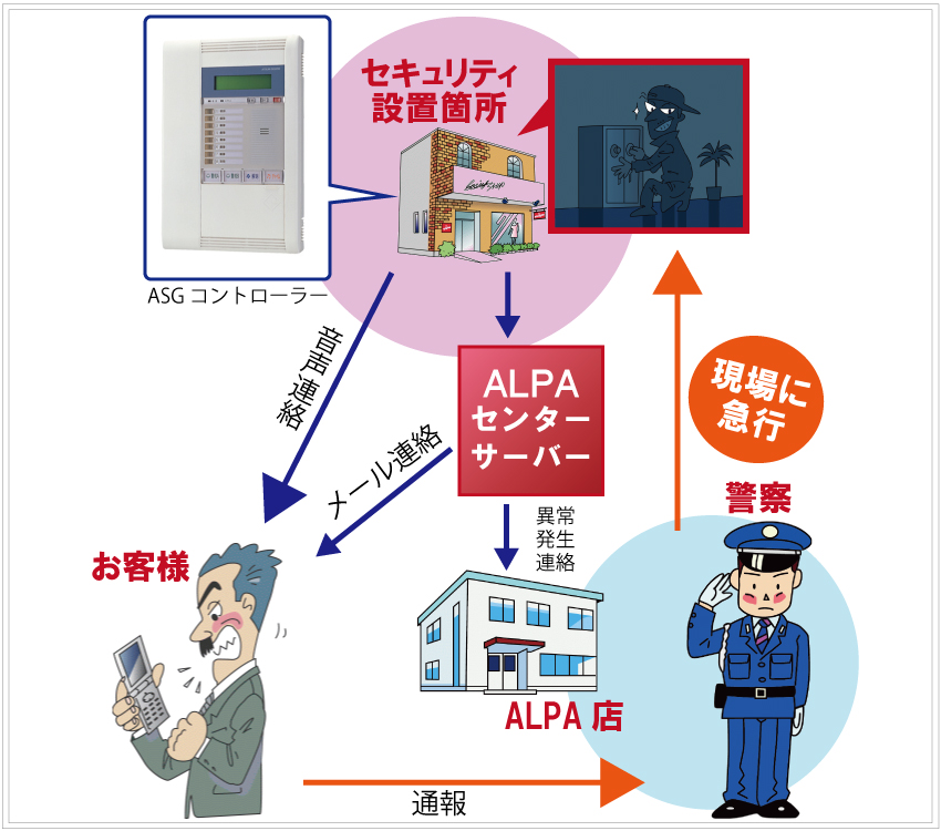 アルパネットについて