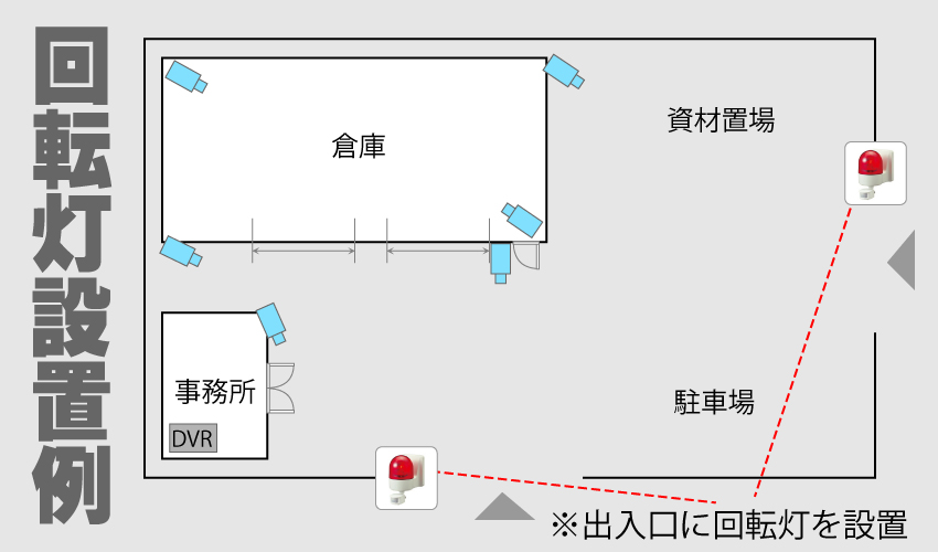 防犯カメラと回転灯の設置例