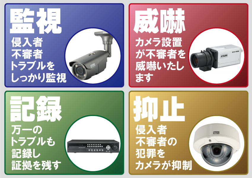 防犯カメラ設置について