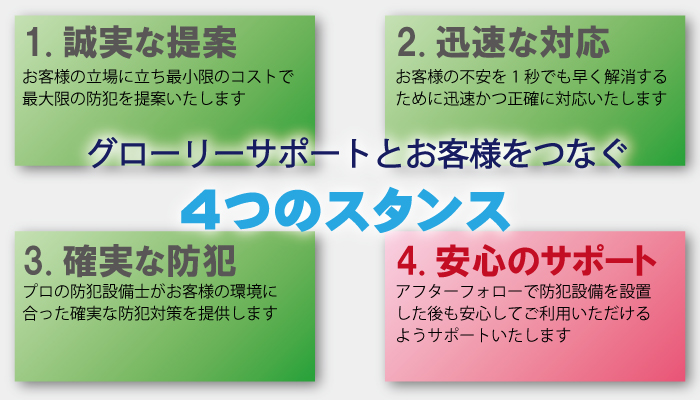 防犯設備のグローリーサポート