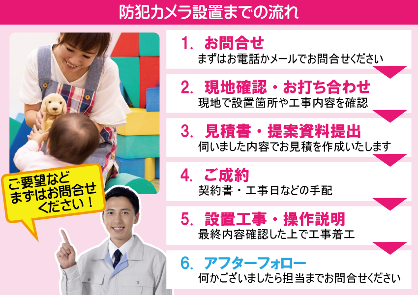 企業主導型保育所の防犯カメラ設置までの流れ