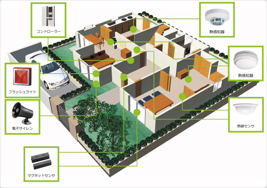 住宅・お家のセキュリティシステム例