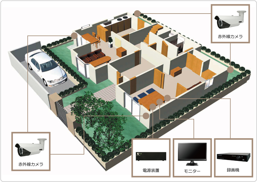 住宅・お家のセキュリティシステム例
