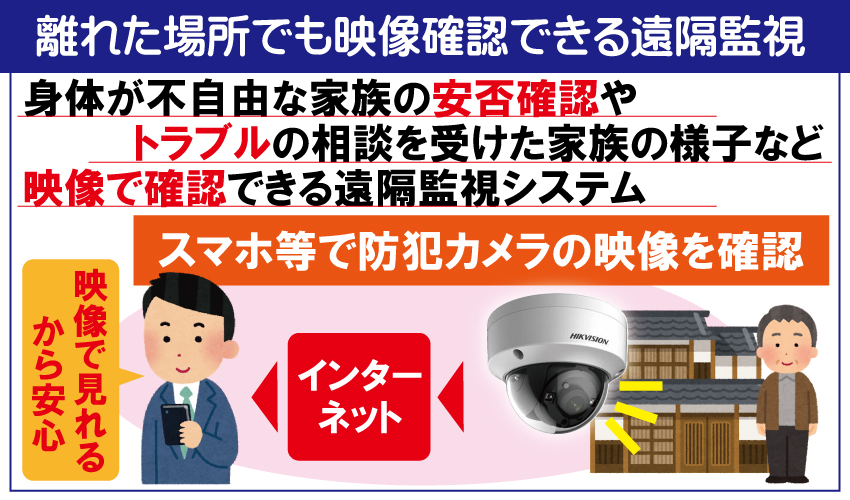 離れた家族が映像を確認できる方法