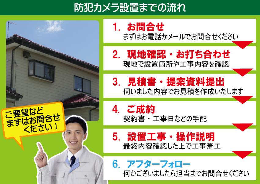 近隣住民間のトラブルを抑止する防犯カメラ設置までの流れ