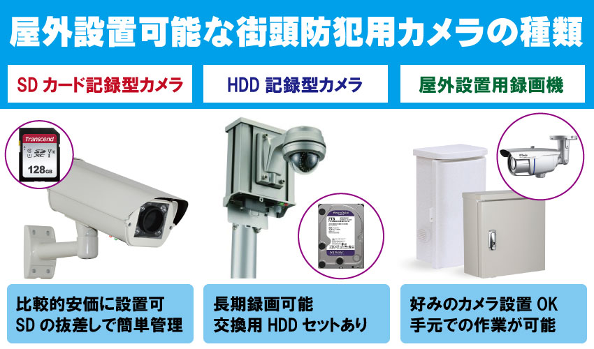 屋外の街頭防犯対策用カメラの種類