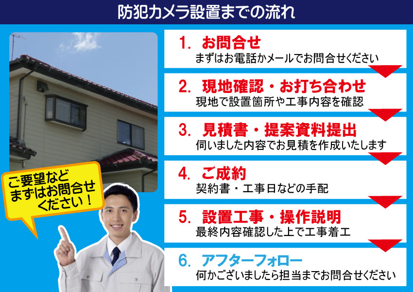 自治会・町会のトラブルを抑止する防犯カメラ設置までの流れ