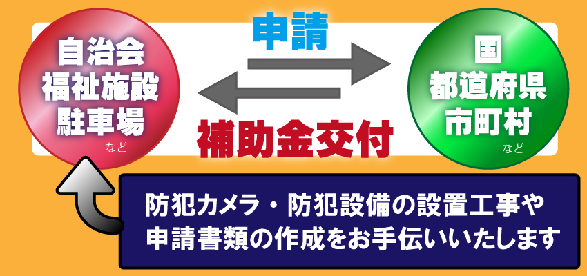 防犯カメラや防犯対策の補助金・助成金 大阪・兵庫・京都・関西近畿エリア対応2