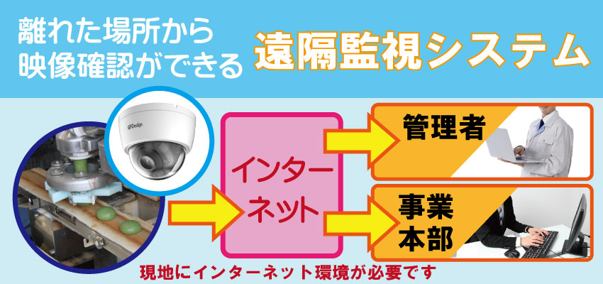 工場・倉庫の作業管理・安全管理の防犯カメラの遠隔監視