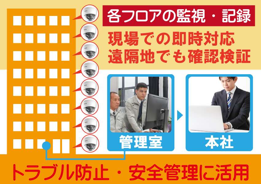 テナントビル・オフィスビルの防犯カメラ設置事例