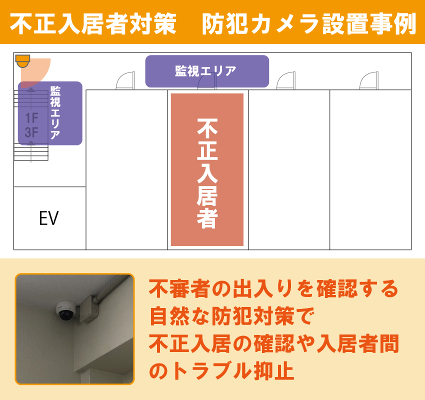 マンションの不正入居者対策に設置する防犯カメラの設置事例