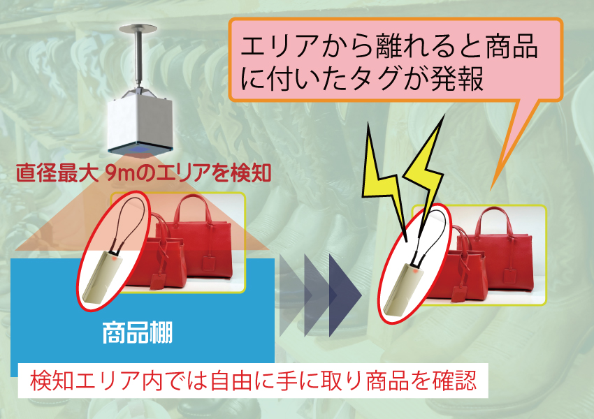 ワイヤレス商品監視システム 新しい万引き対策3