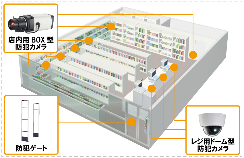 防犯ゲートで万引き防止対策