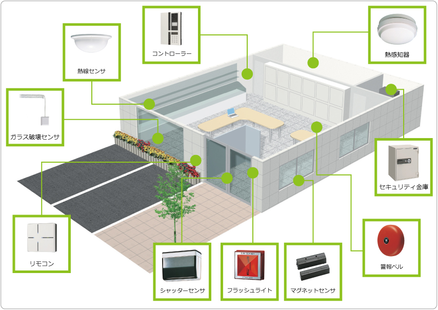 会社・事務所・オフィスのセキュリティシステム例