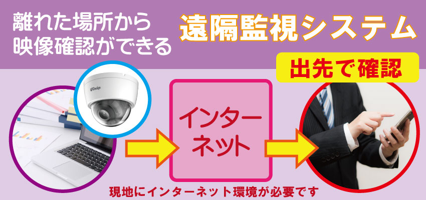 会社・事務所・オフィスの防犯カメラで個人情報漏洩防止の遠隔監視