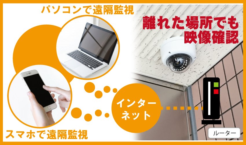 防犯カメラの遠隔監視について