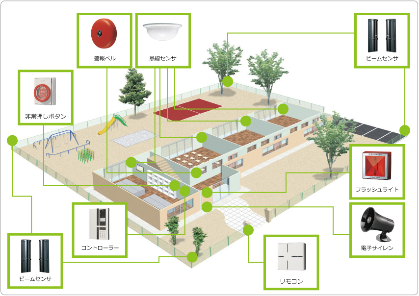 学校・教室・幼稚園・保育園のセキュリティシステム例