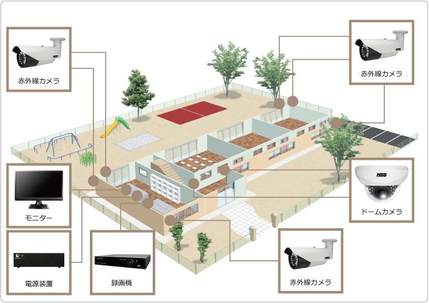 学校・教室・幼稚園・保育園のセキュリティシステム例