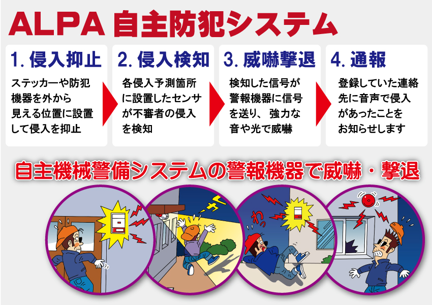 防犯カメラ設置について
