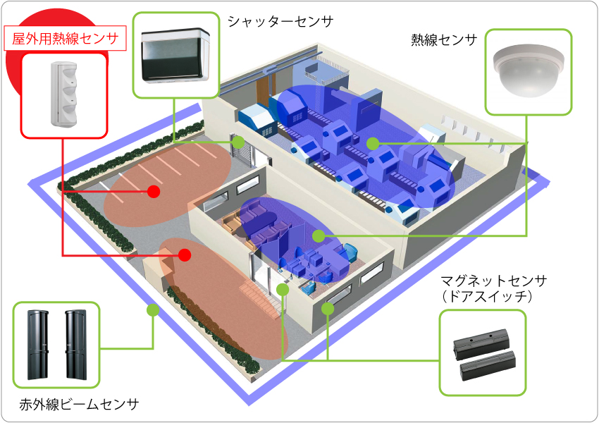 屋外用熱線センサについて