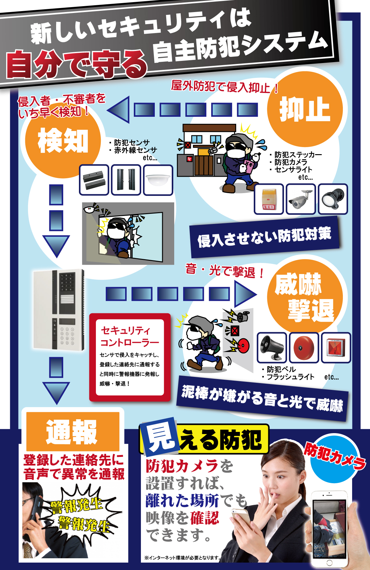 防犯設備のグローリーサポート