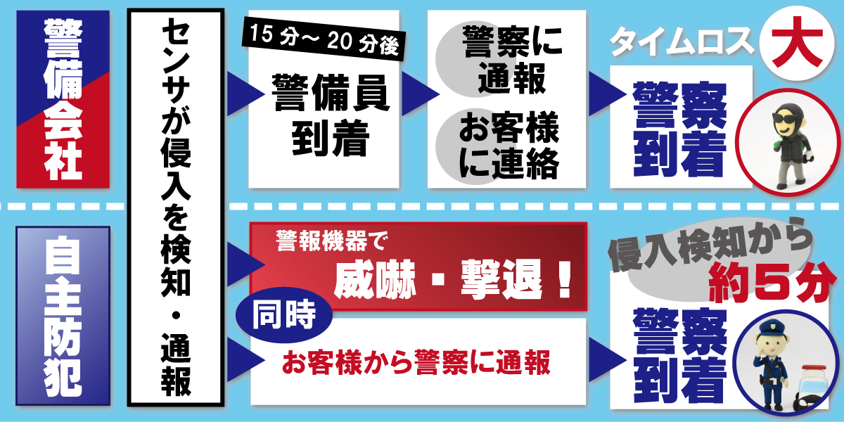 防犯設備のグローリーサポート