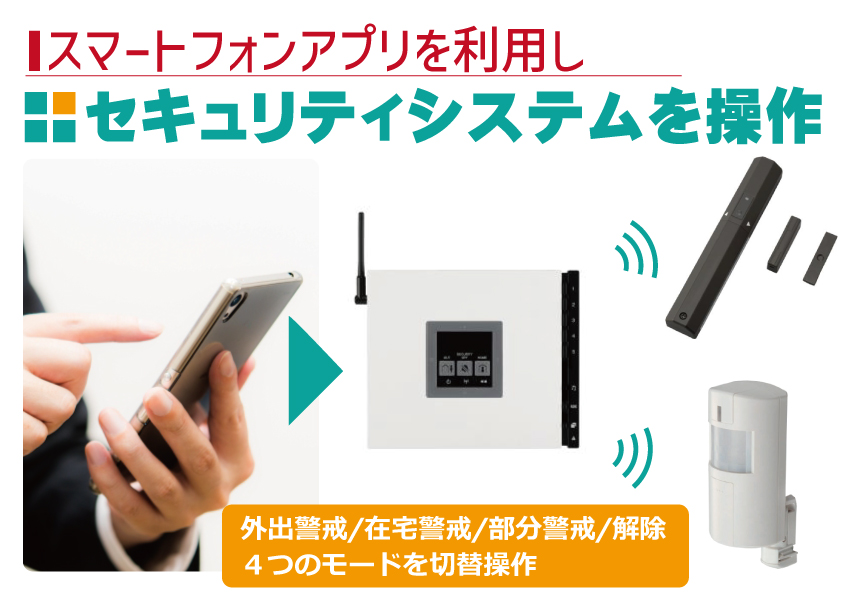 ワイヤレススマートセキュリティシステム システム構成